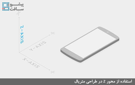 استفاده از محور z در طراحی متریال استفاده از محور z در طراحی متریال